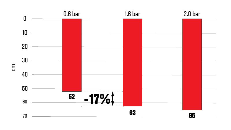 Soil compaction.png