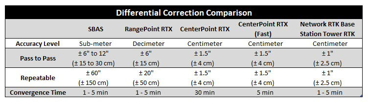 Trimble_Corrections.jpg