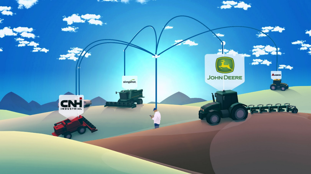 An illustration showing how data is shared across third-party integrations