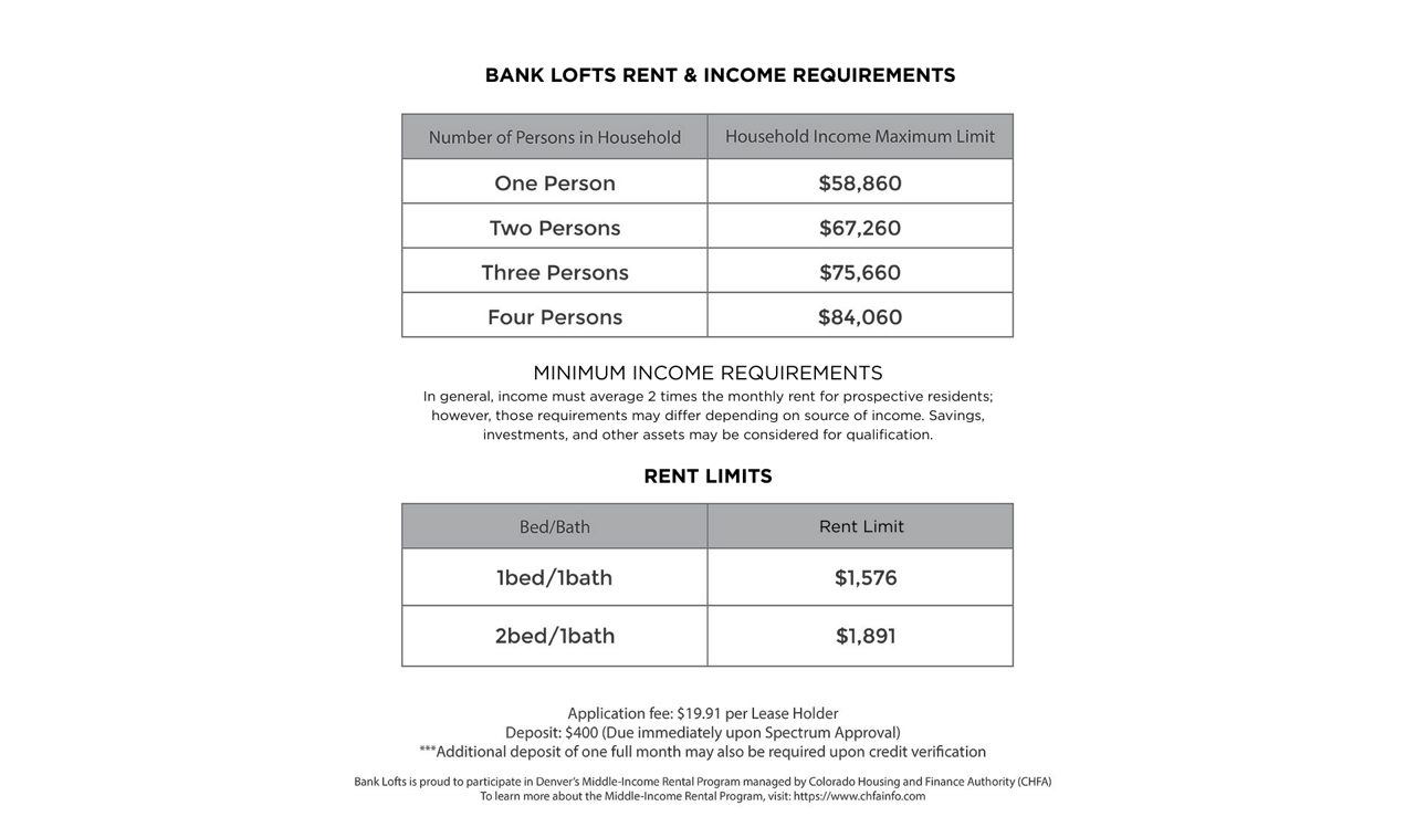 BANK_LOFTS_INCOME_REQUIREMENT_FINAL - 1