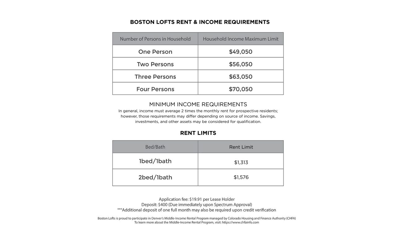 BOSTON_LOFTS_INCOME_REQUIREMENT_FINAL - 1