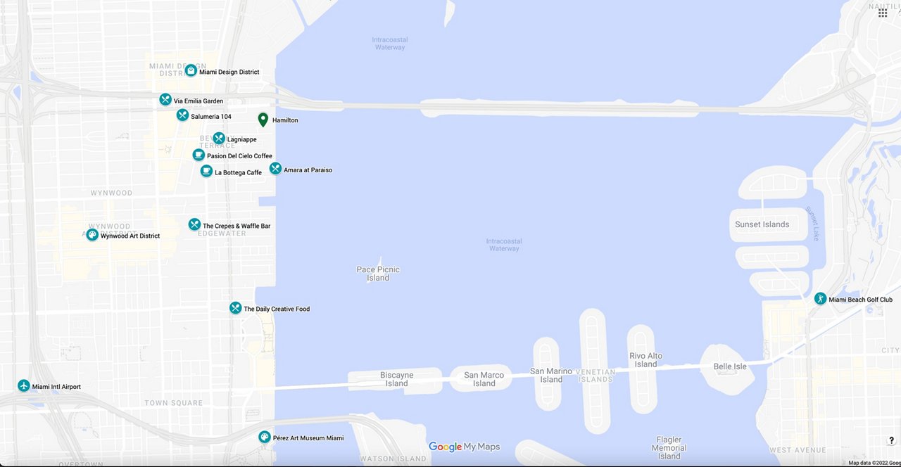 Miami Design District Map
