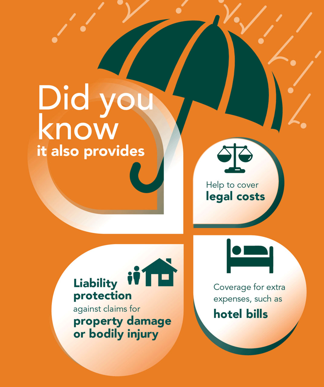 It also helps with legal and hotel bills and liability protection against claims of property damage or bodily injury