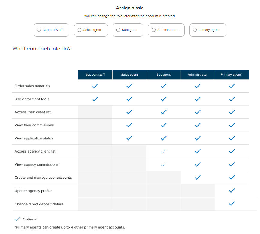 Account management role table