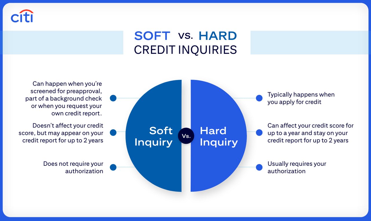 Soft Inquiry vs. Hard Inquiry: Credit Checks Explained | Citi.com