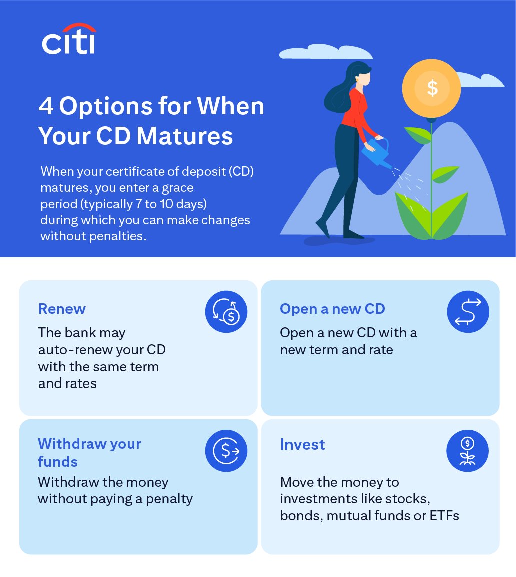 What Happens When a Certificate of Deposit (CD) Matures? | Citi.com