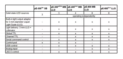 LED Comparison Table EN Kid21765663 2
