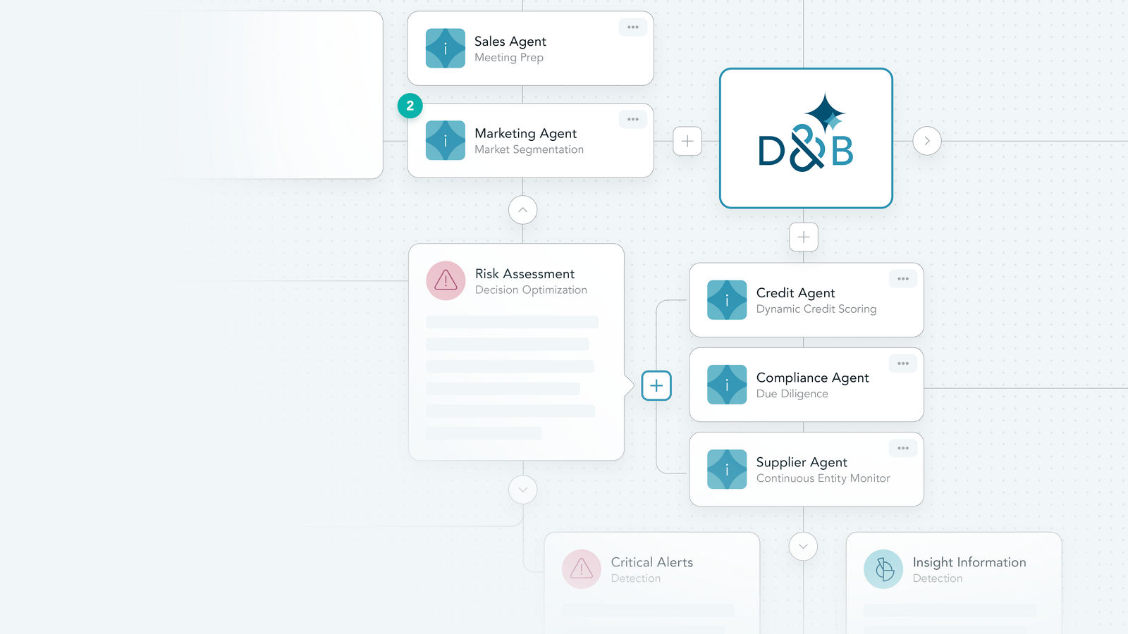 AI Agent Workflow