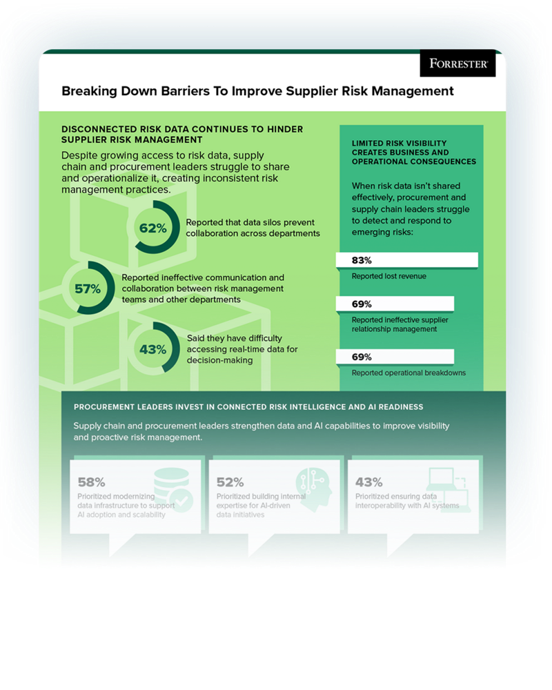 Forrester Supplier Infographic Preview Image