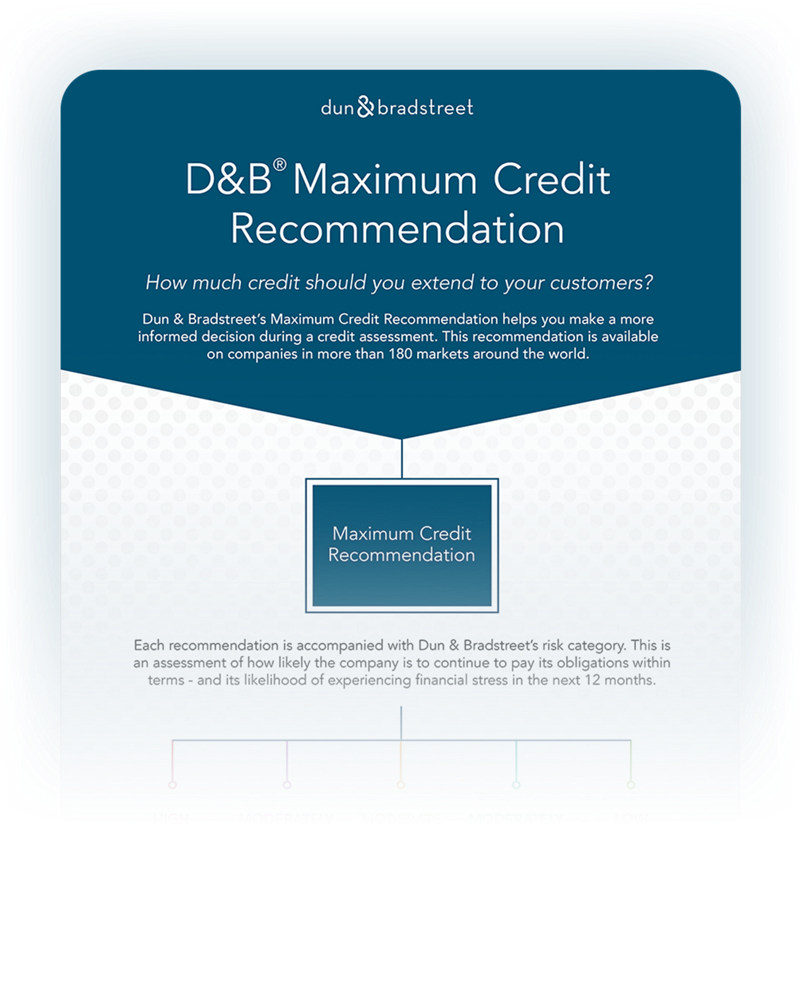 D&B® Maximum Credit Recommendation infographic thumbnail