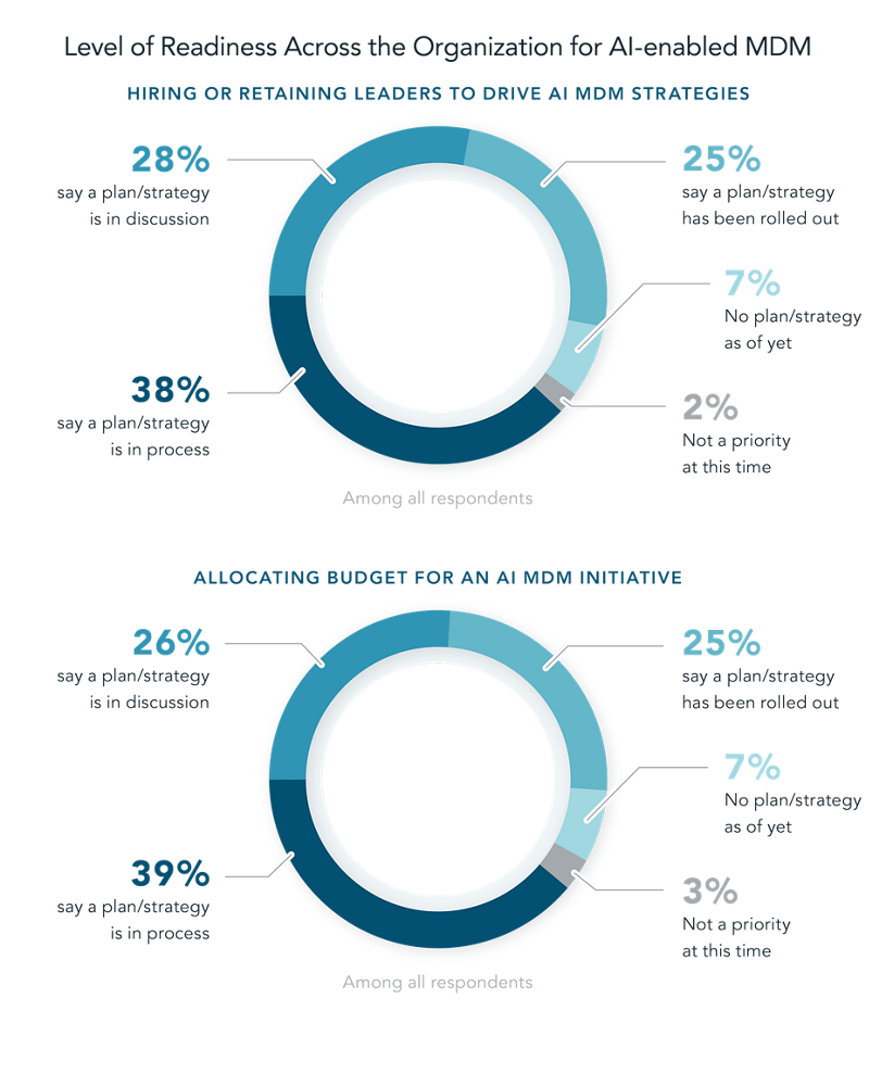Dun & Bradstreet 10th Annual B2B Data Report