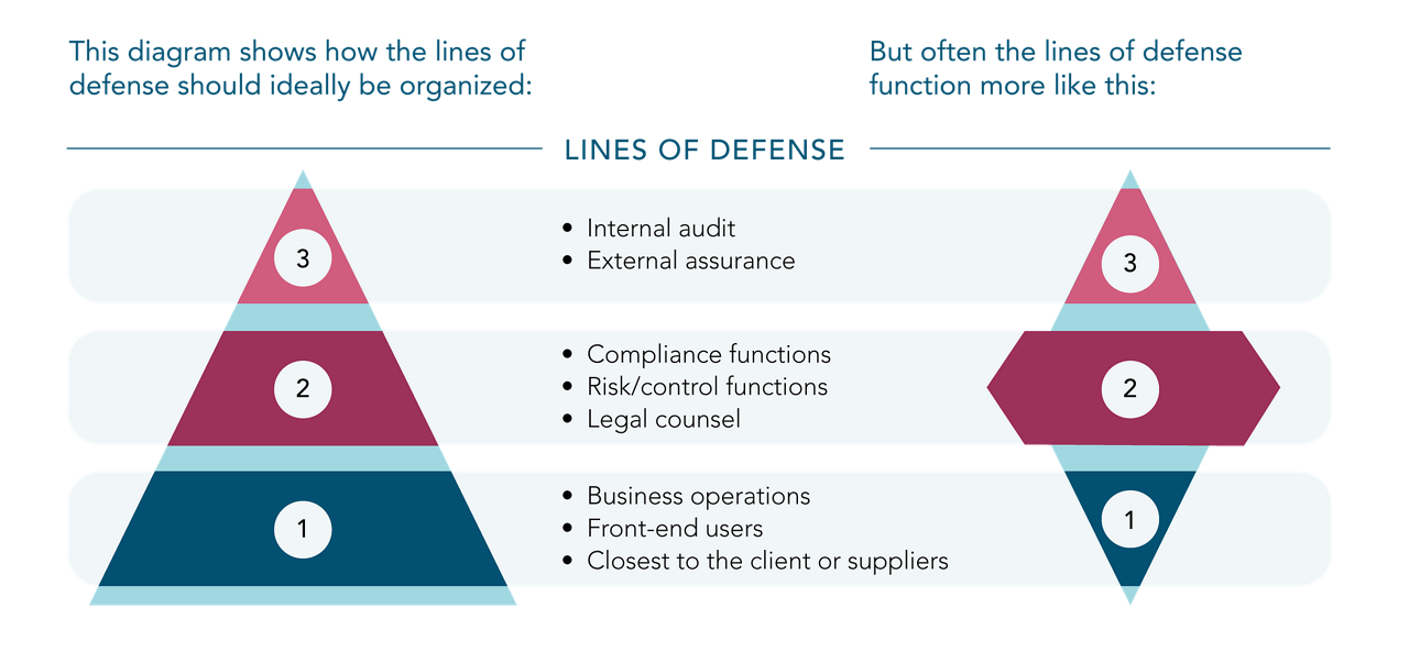 Creating a Third-Party Compliance Policy - Dun & Bradstreet