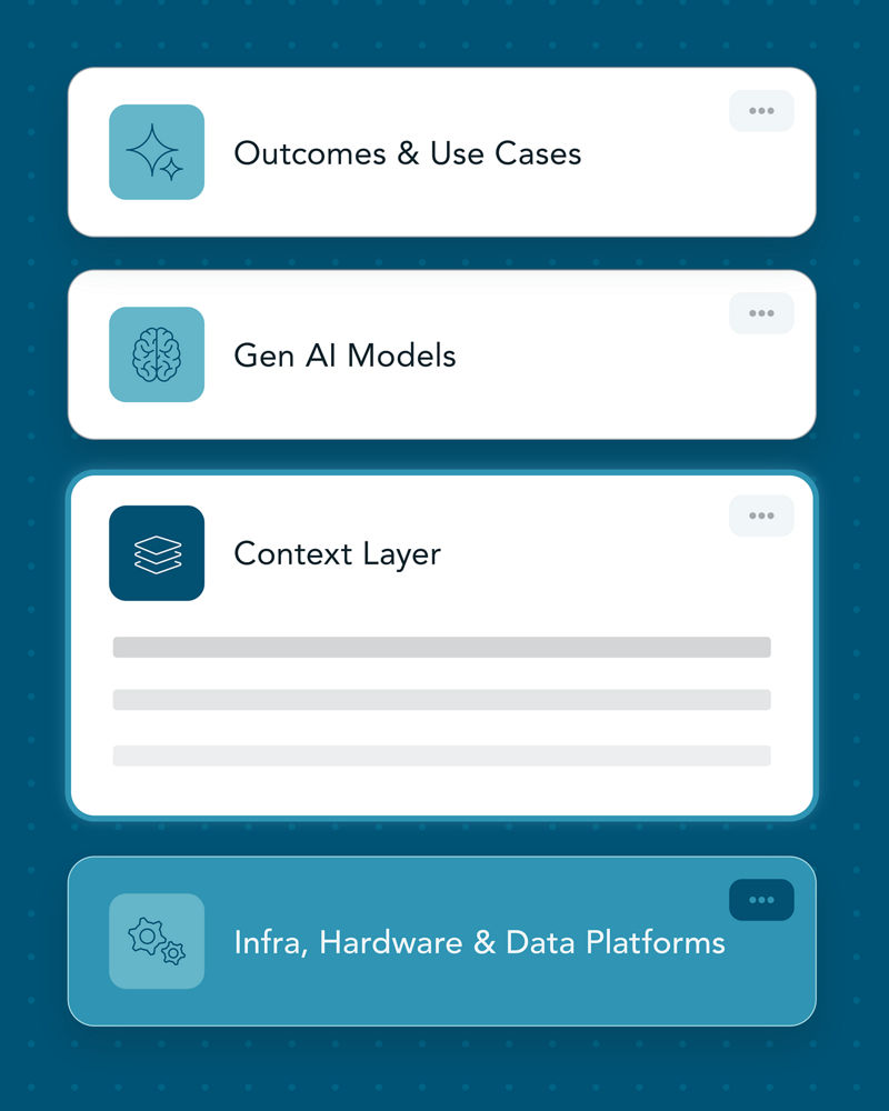 Illustration of the context layer for AI