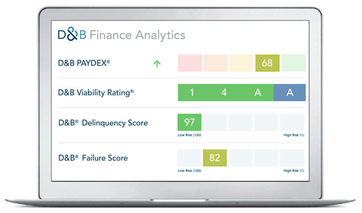 D&B Finance Analytics