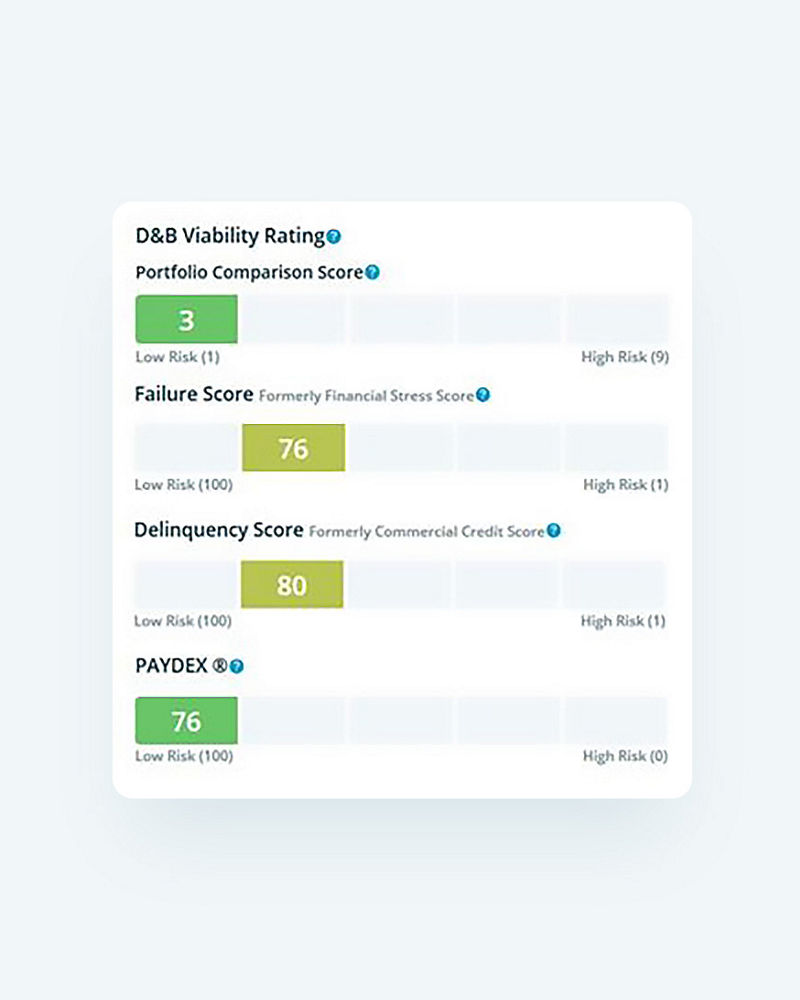 D&B Visibility Rating Chart
