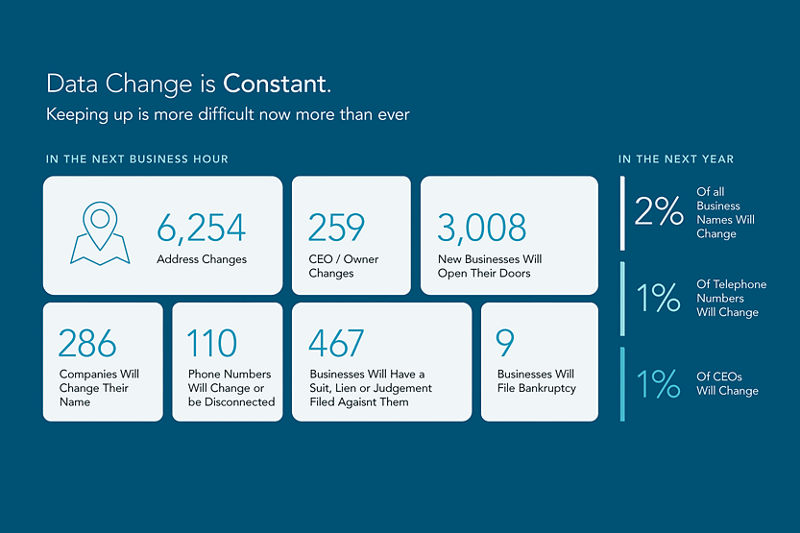 Dun & Bradstreet | Public Sector
