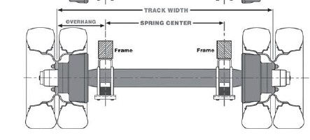 Dexter Axle, 12,000 LB Capacity, 8 on 6.5" Bolt Pattern, Hydraulic Disc, Straight Spindle, Oil Lubrication, 74" Track, 47" Spring Center, Slipper Springs Pre-Mounted