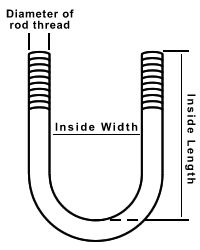 U-bolt measurement diagram showing diameter, inside width, inside length, and thread length