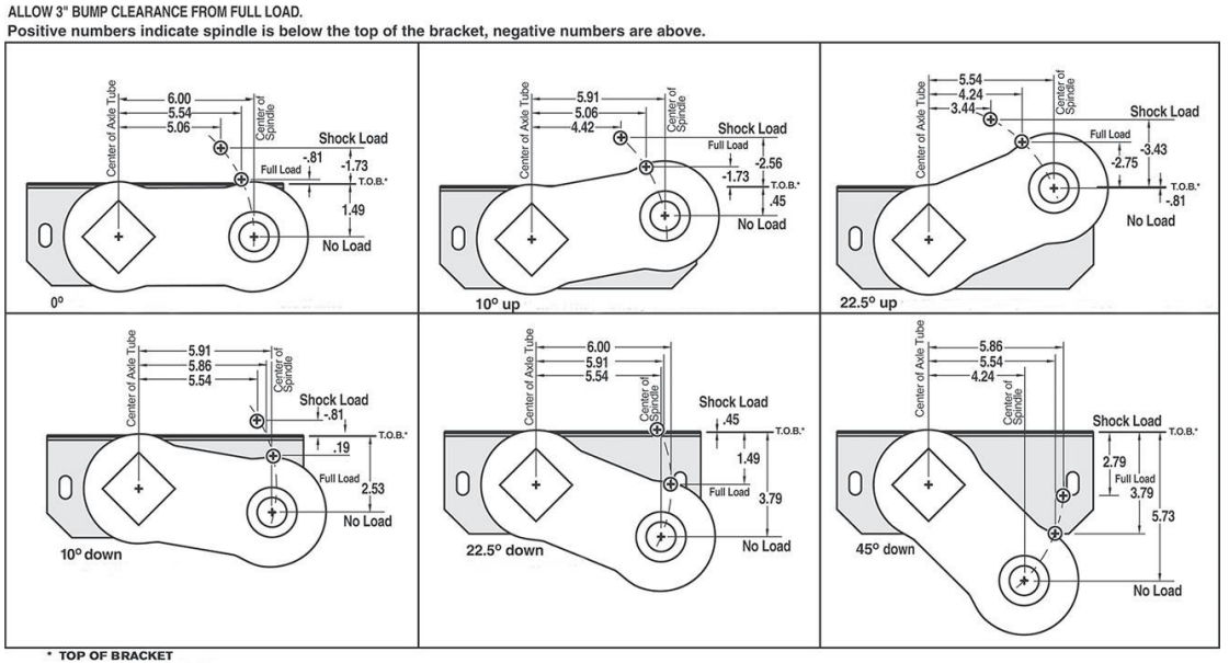 Torsion articulation dimensions chart showing no load, full load, and shock load positions