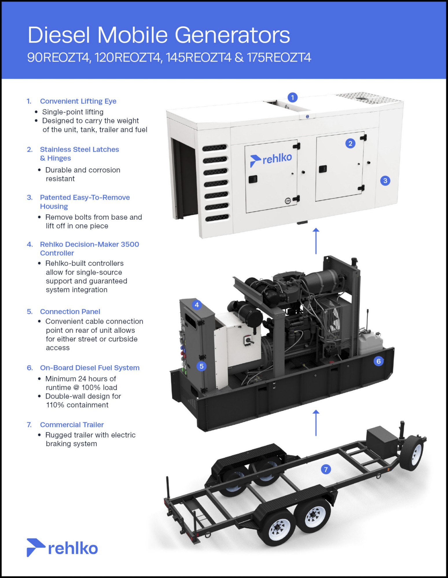 90REOZT4, 120REOZT4, 145REOZT4, AND 175REOZT4 Diesel Mobile Generators Info Sheet