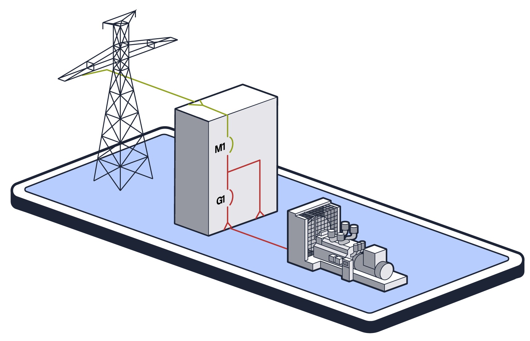 Single Utility - 1 Generator