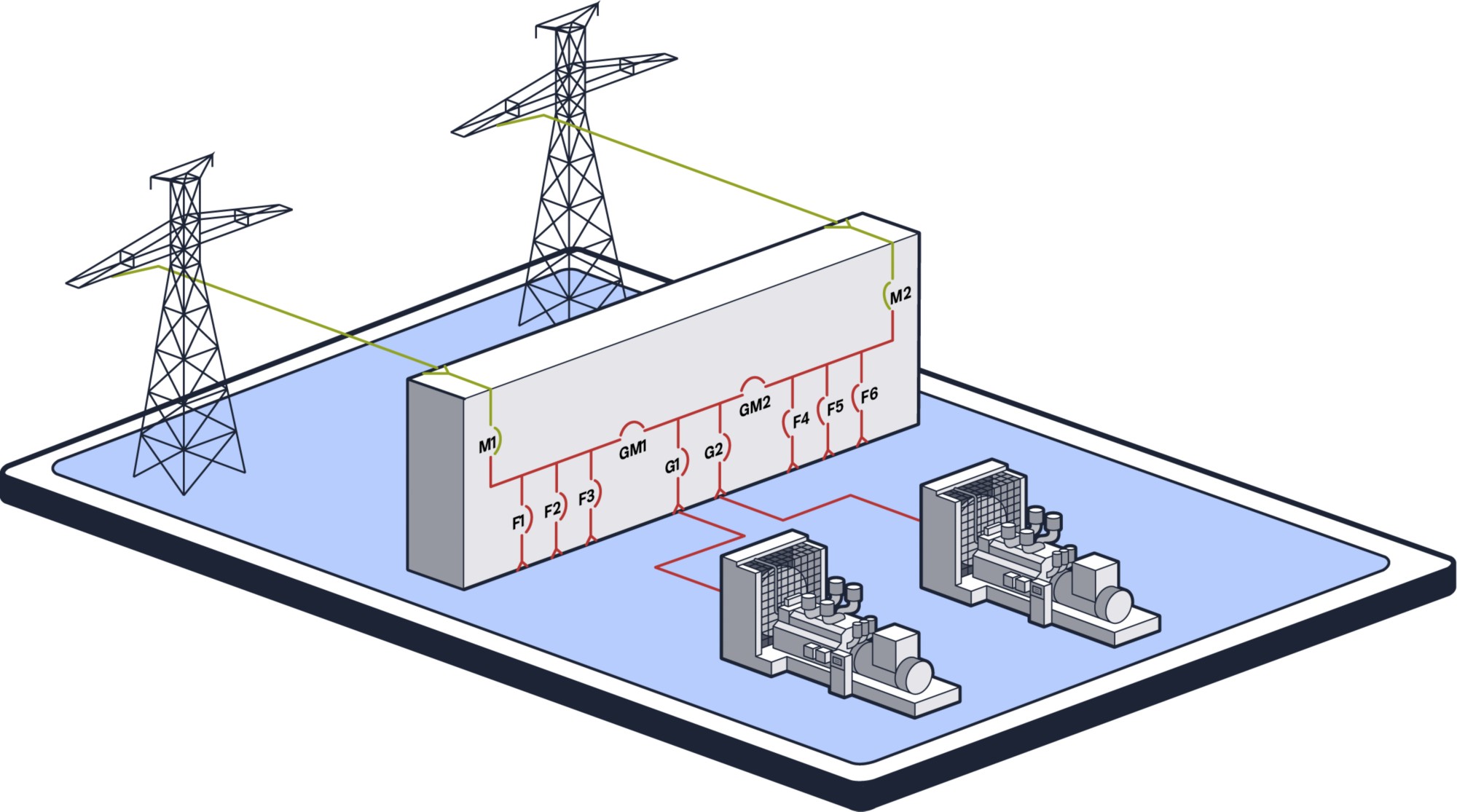 Dual-Utility System – Linear