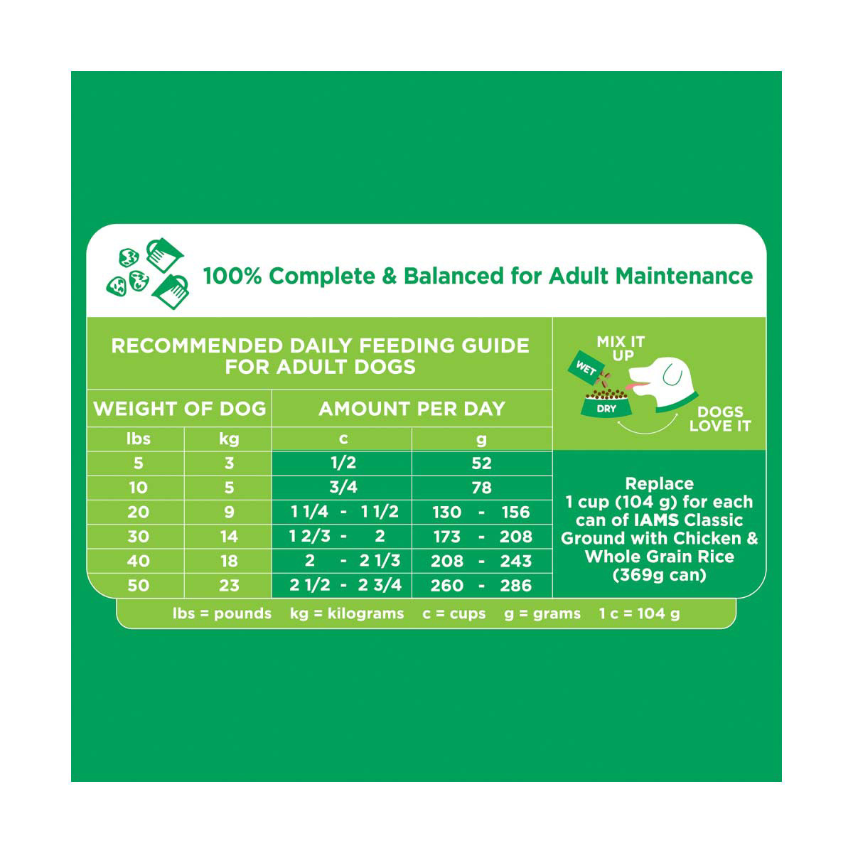 Iams mini chunks feeding chart best sale