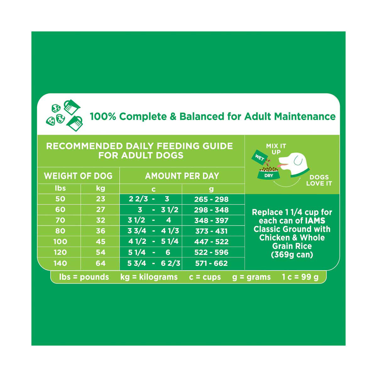 Iams dog outlet food feeding chart