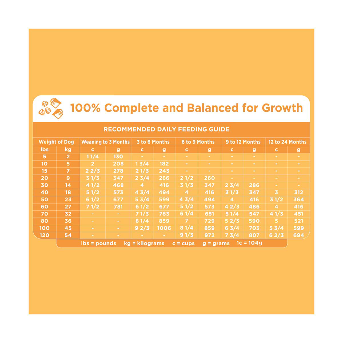 Iams puppy food calories per cup hotsell