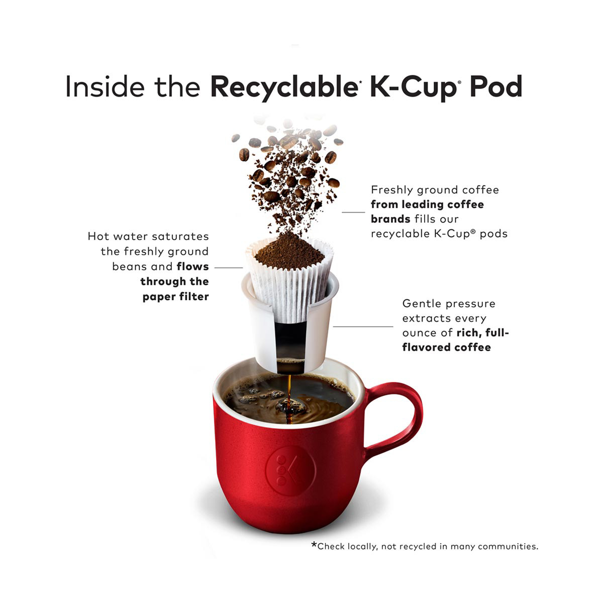 The Original Donut Shop Snickers Flavored Coffee, KCup Pods, 10 ct