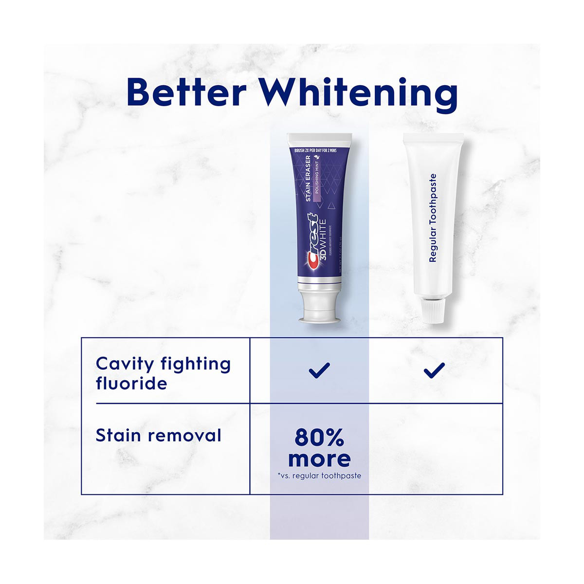 Crest 3D White Stain Eraser Whitening Toothpaste, Polishing Mint, 2.7 oz