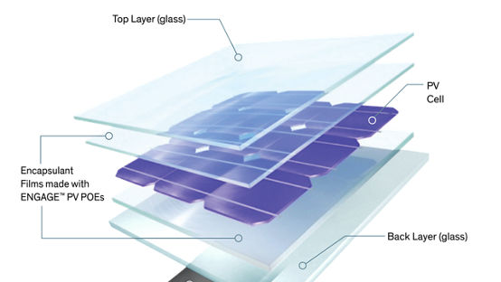 A PV module / Solar Panel made with ENGAGE POE.