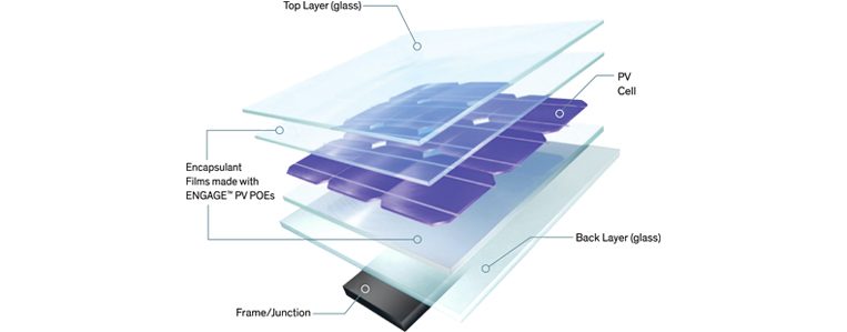 Field-testing of Dowâ  s ENGAGE PV POE versus EPE and EVA.