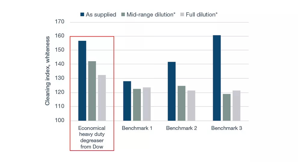 Economica chart