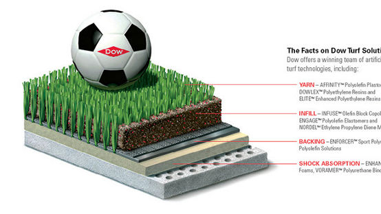 人造草坪上足球的示意图