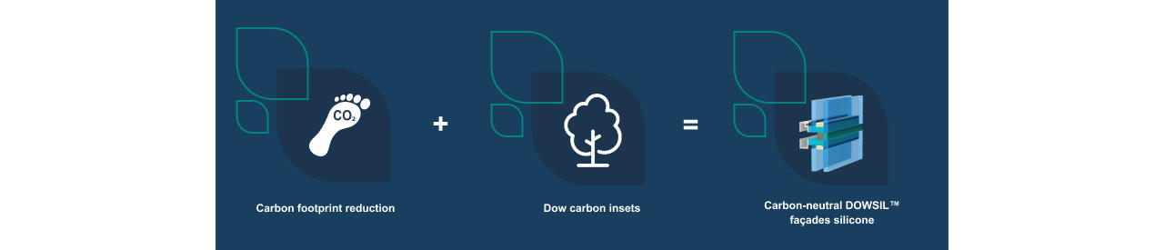  Ecuación neutra en carbono de Dow
