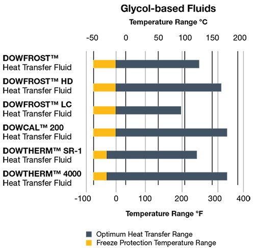 Gráfico de fluidos