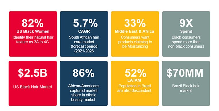 Hair care challenge chart