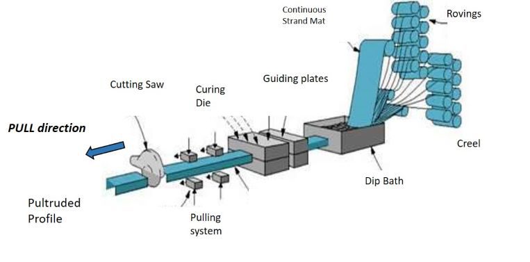 New Generation of Wind Blades | Dow Inc.