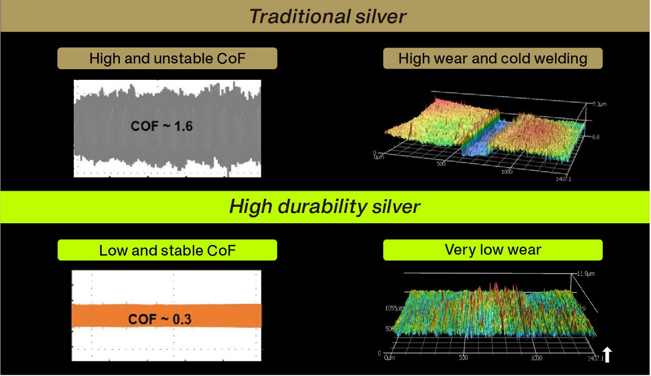 Qnity 德國展_Silveron™ GT-210 high durability Silver Poster-0415