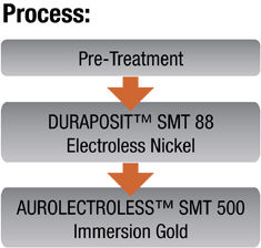 Free of "Black Pad" Corrosion 