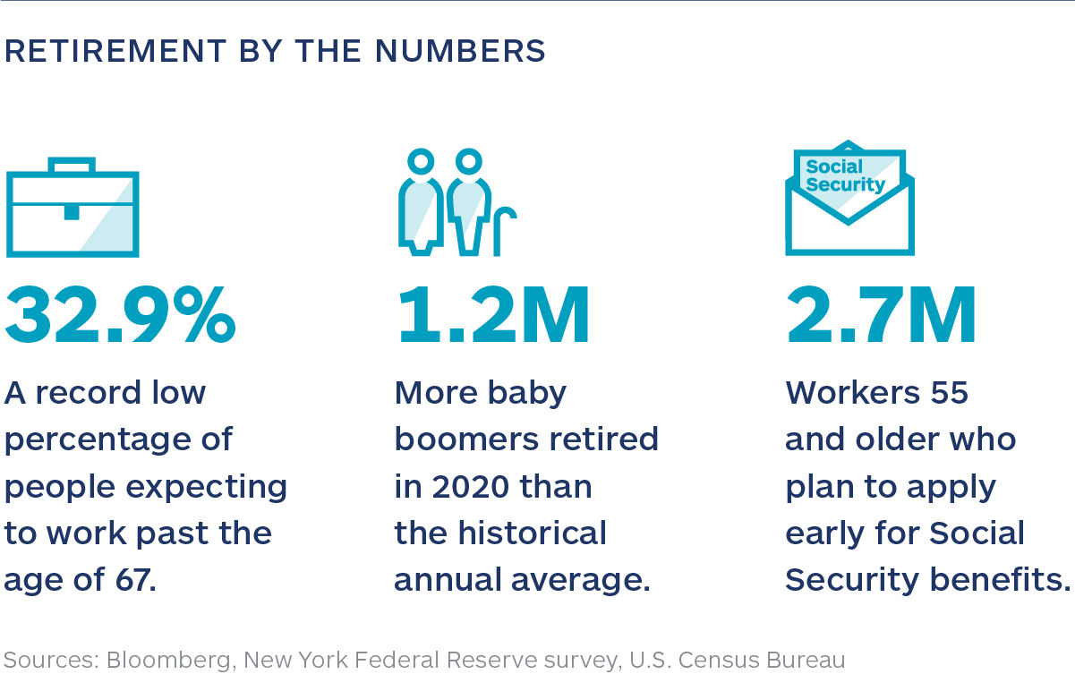 Early retirement infographic