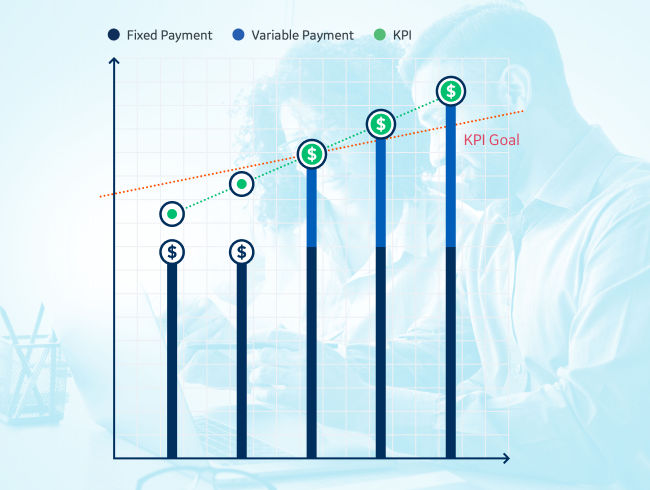 Innovative Business Models performance partnership