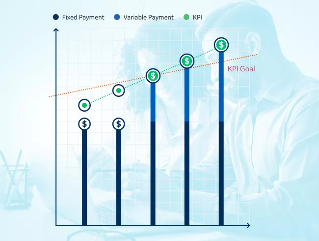 Innovative Business Models performance partnership