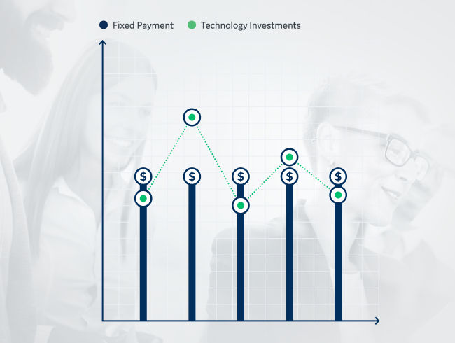 Innovative Business Models unitary payment