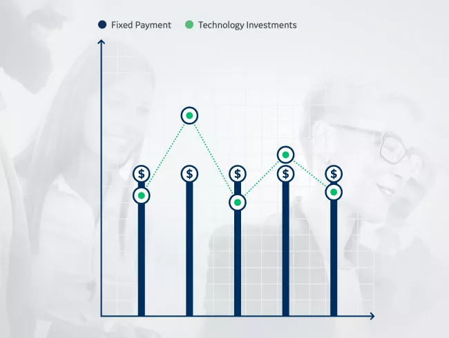 Innovative Business Models unitary payment