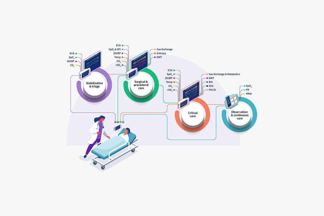 1-carescape-one-feature-hero