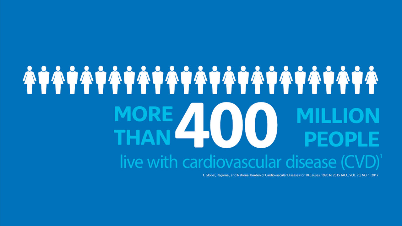 A BROADER PERSPECTIVE ON CARDIAC PATIENT TESTING AND MANAGEMENT