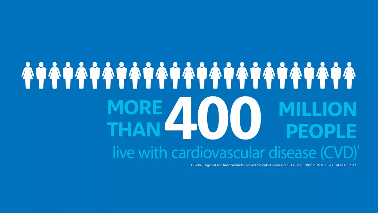 A BROADER PERSPECTIVE ON CARDIAC PATIENT TESTING AND MANAGEMENT