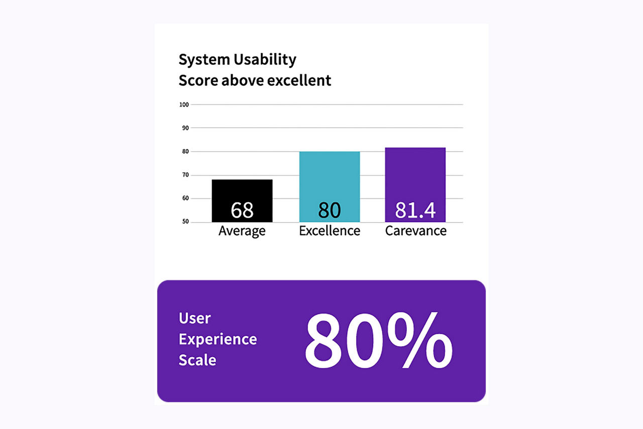 7-carevance-feature-hero